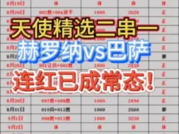 Descargar video: 9*15《赫罗纳VS巴萨》     就一个字红！！！