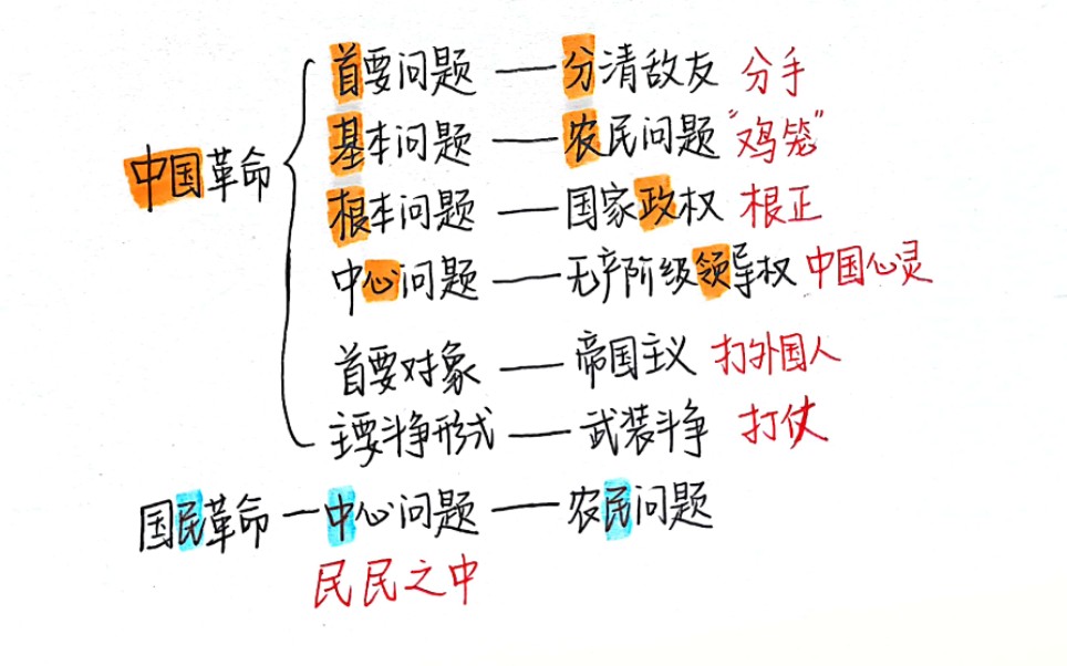 [图]【考研政治】毛中特帽子题口诀—中国革命