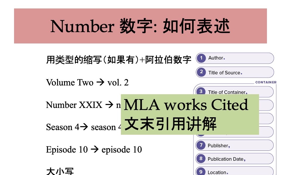 15 MLA Works Cited 文末引用含有的基本内容介绍 6 Number 数字哔哩哔哩bilibili