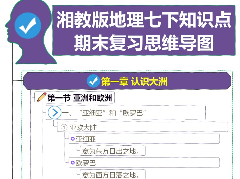 湘教版地理七下知识点期末复习思维导图1哔哩哔哩bilibili