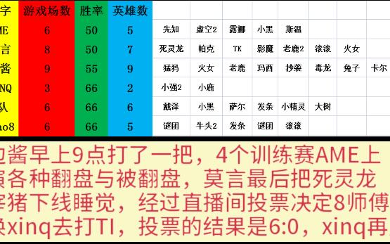 RNG茶队接不到队?LGDxinq在干嘛?DOTA