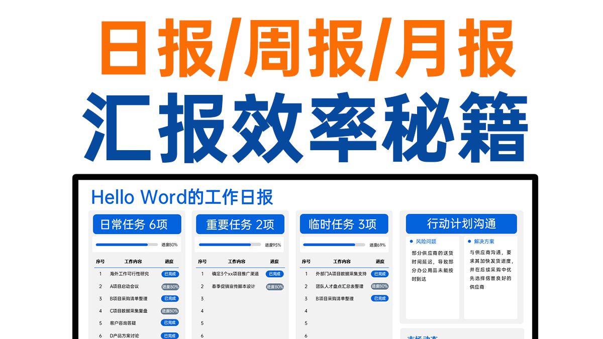 日报和周报的区别(日报周报是什么意思)