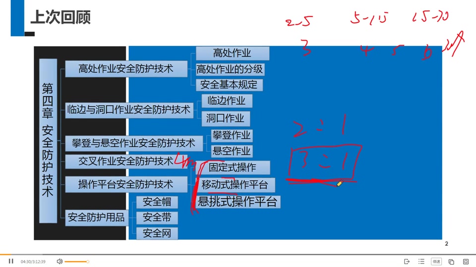 【注安建筑安全】2022注安建筑安全一轮精讲燕鹏飞哔哩哔哩bilibili