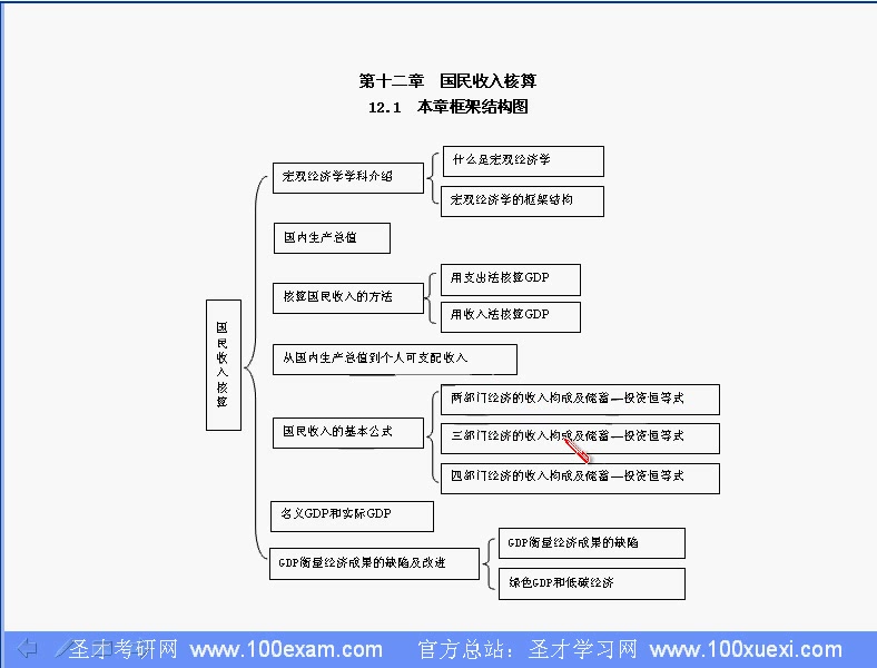 [图]高鸿业的宏观经济学讲座视频