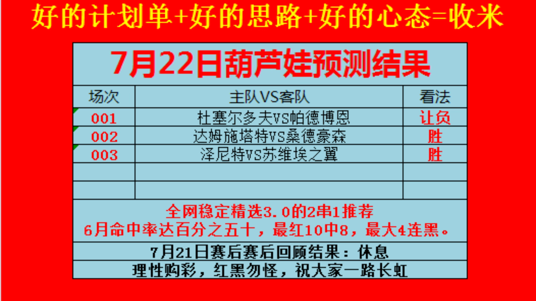 7月22日足球预测,足球推荐,足球分析,竞彩足球预测,足球推荐预测分析,今日足球推荐,今日足球扫盘,足球扫盘,足球红单推荐,足球二串一,足...