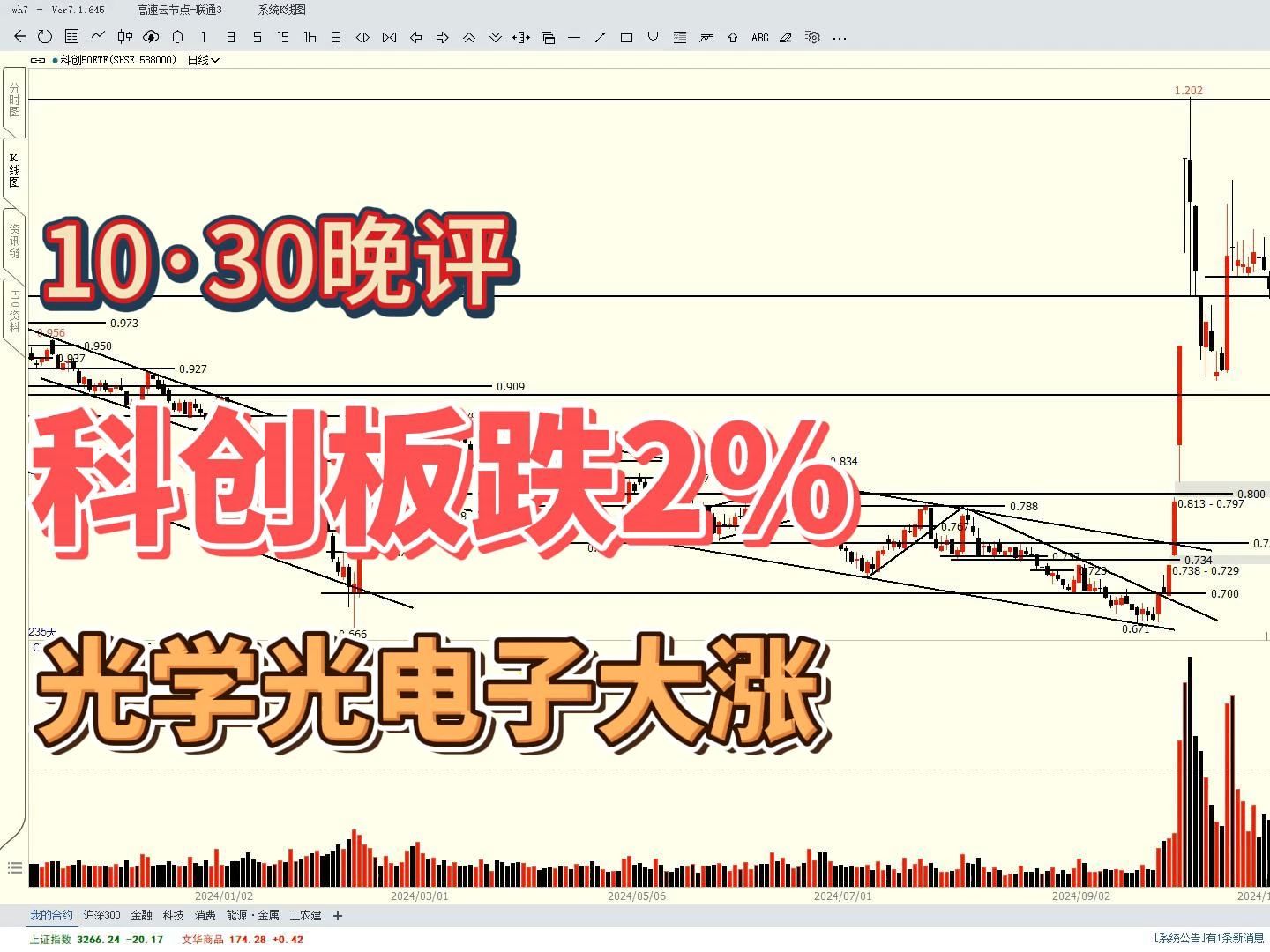 科创板跌2%,IT服务、光学光电子大涨,军工、传媒走势如何?哔哩哔哩bilibili