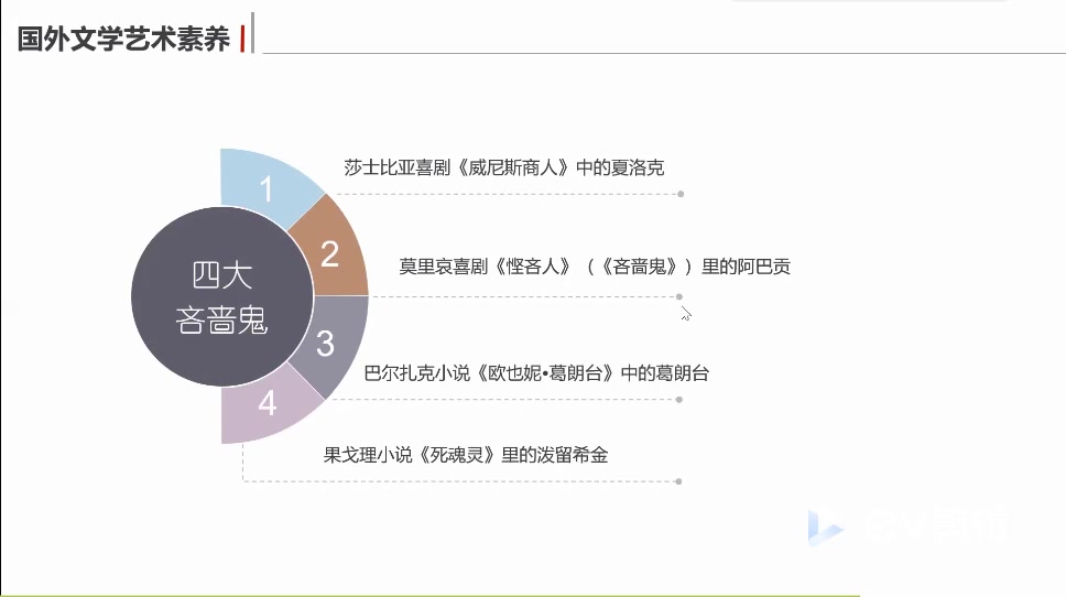 教师资格证【综合素质】——文化素养之外国文学艺术修养哔哩哔哩bilibili