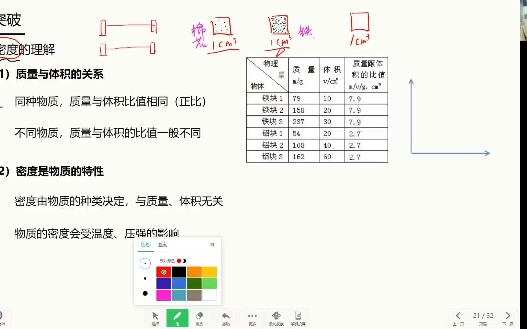 第14讲 密度计算拔高哔哩哔哩bilibili