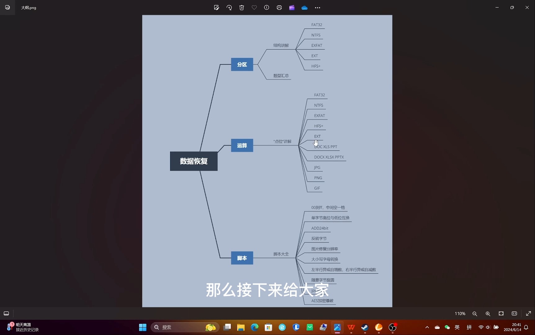 winhex数据恢复竞赛教程FAT32 NTFS EXFAT EXT3 EXT4 HFS 运算加密 脚本哔哩哔哩bilibili