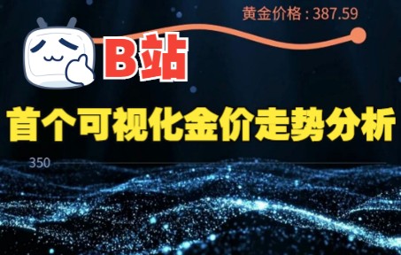 2022最新金价走势K线图,关注我,精准把握行情,黄金买卖不踩坑!哔哩哔哩bilibili