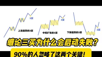 缠论三买为什么会启动失败？90%的人忽略了这两个关键！