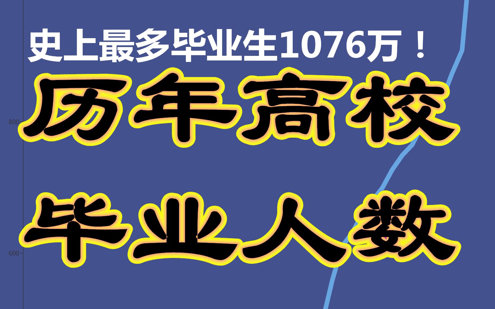 史上最多毕业生1076万!就业最艰难的一年!毕业后你是考公编考研还是找工作呢?历年高校毕业人数数据可视化哔哩哔哩bilibili