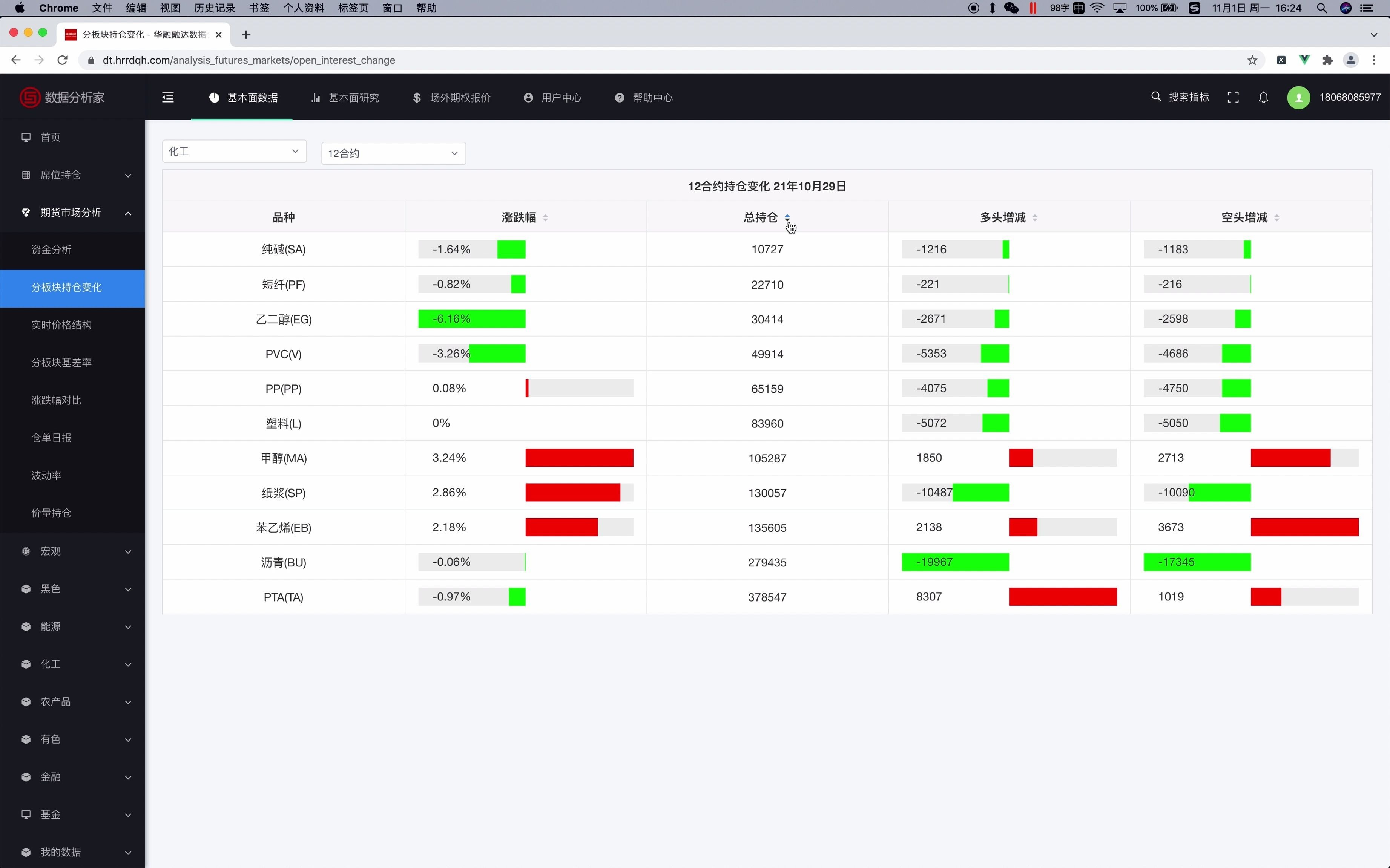 期货市场分析分版块持仓变化哔哩哔哩bilibili