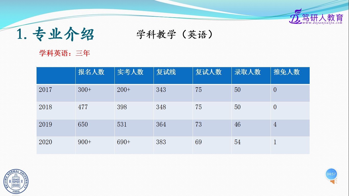 [图]笃研人—浙江师范大学学科英语851/浙师大学科英语851高分直系学姐主讲精品导学课（针对性试听）