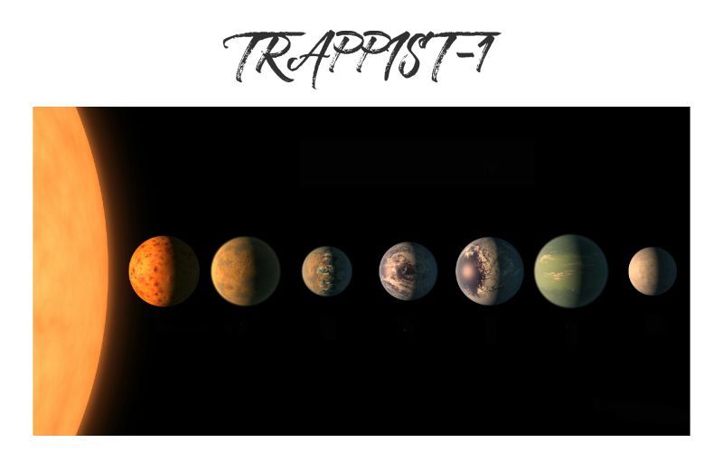 [图]【自由之光独立天文2】TRAPPIST-1特拉普1——40光年外的另一个我们