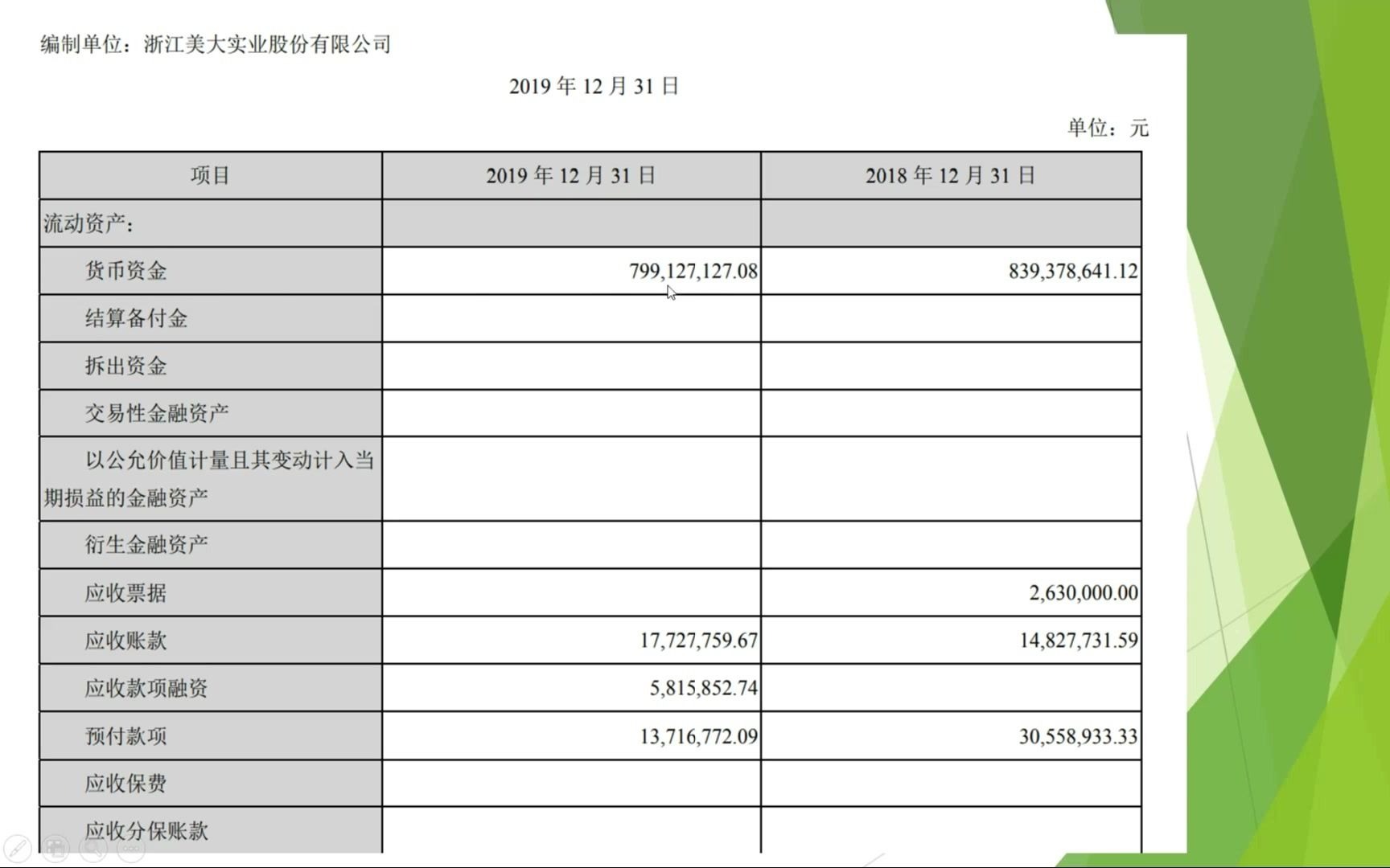 财务报表的概述哔哩哔哩bilibili