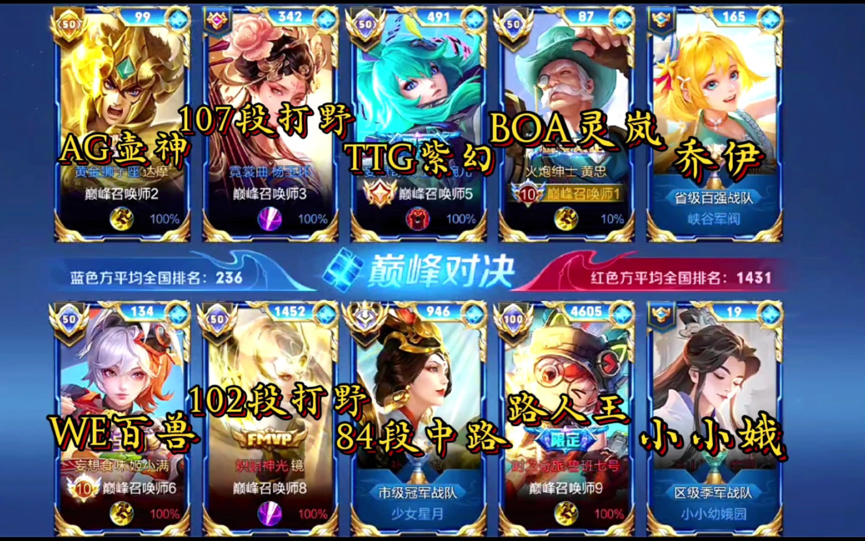 这就是后期风暴龙王的重要性吗!