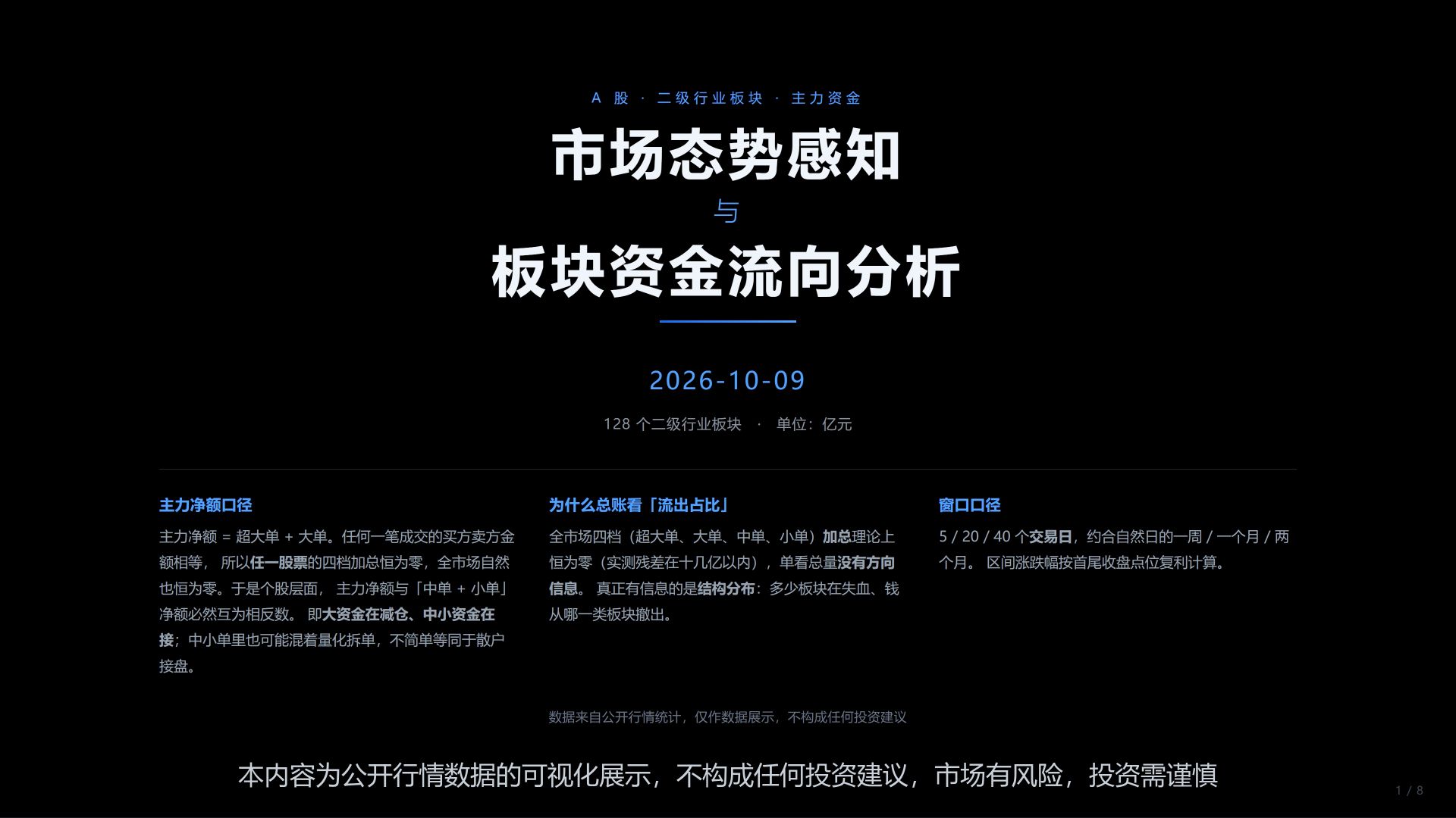 市场态势感知与板块资金流向分析_2026-10-09