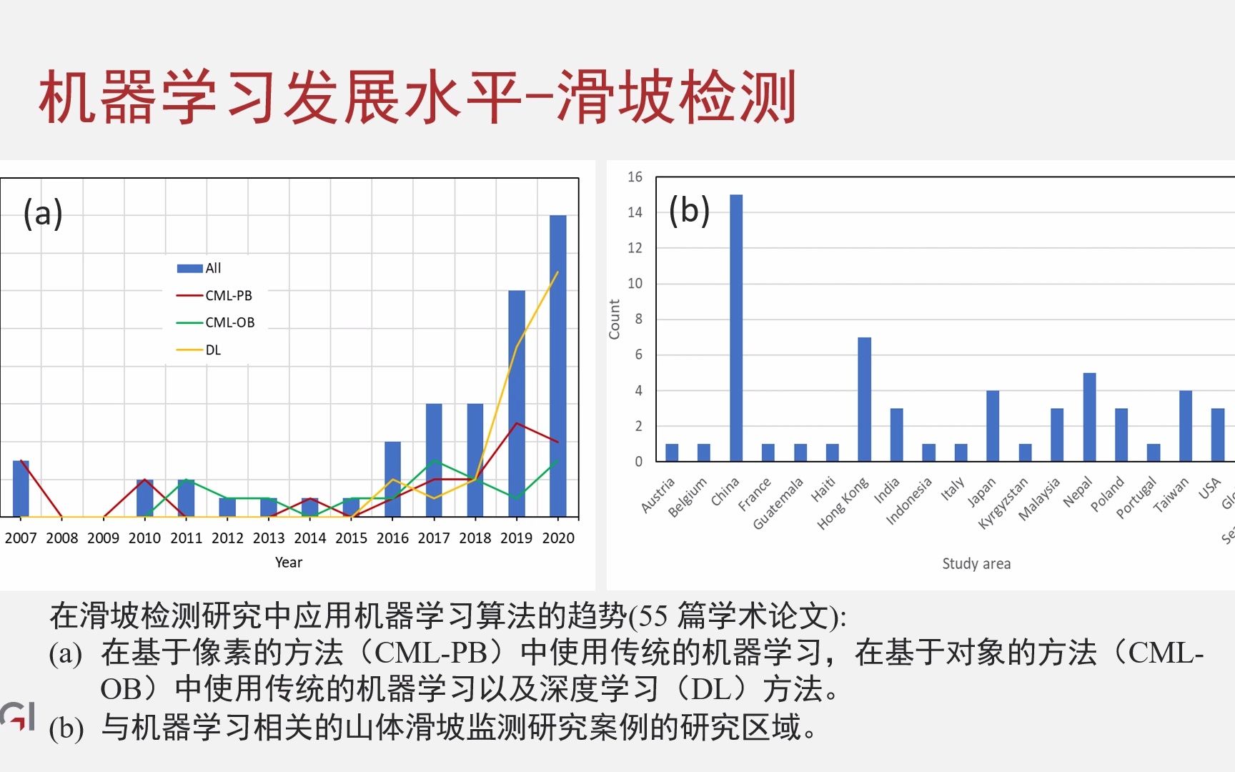 学术前沿  刘忠强:机器学习和山体滑坡研究:最新进展和应用哔哩哔哩bilibili