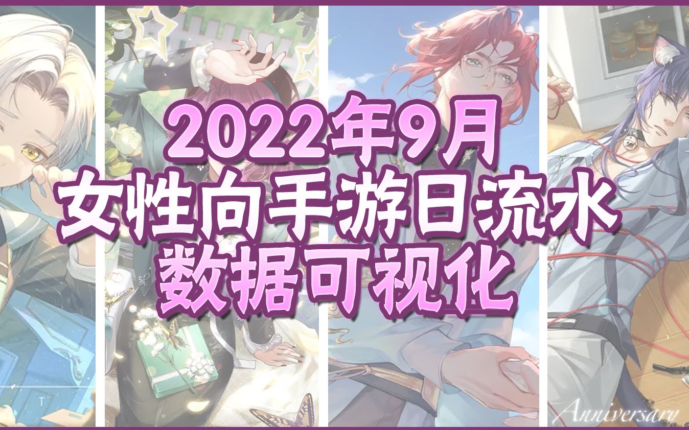 【数据可视化】2022年9月二次元女性向手游ios日流水闪耀暖暖