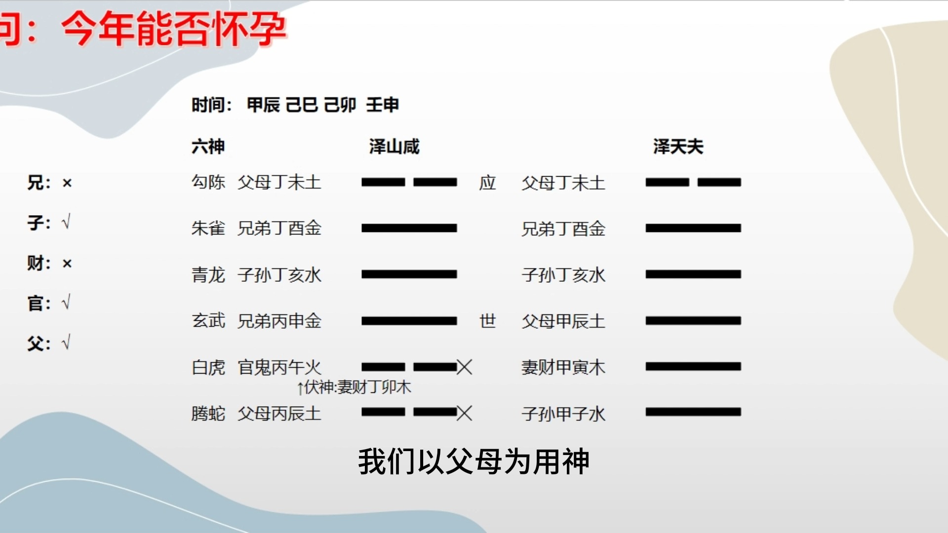 六爻预测:今年能怀孕吗?哔哩哔哩bilibili