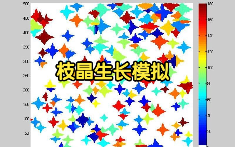 元胞自动机模拟枝晶生长哔哩哔哩bilibili