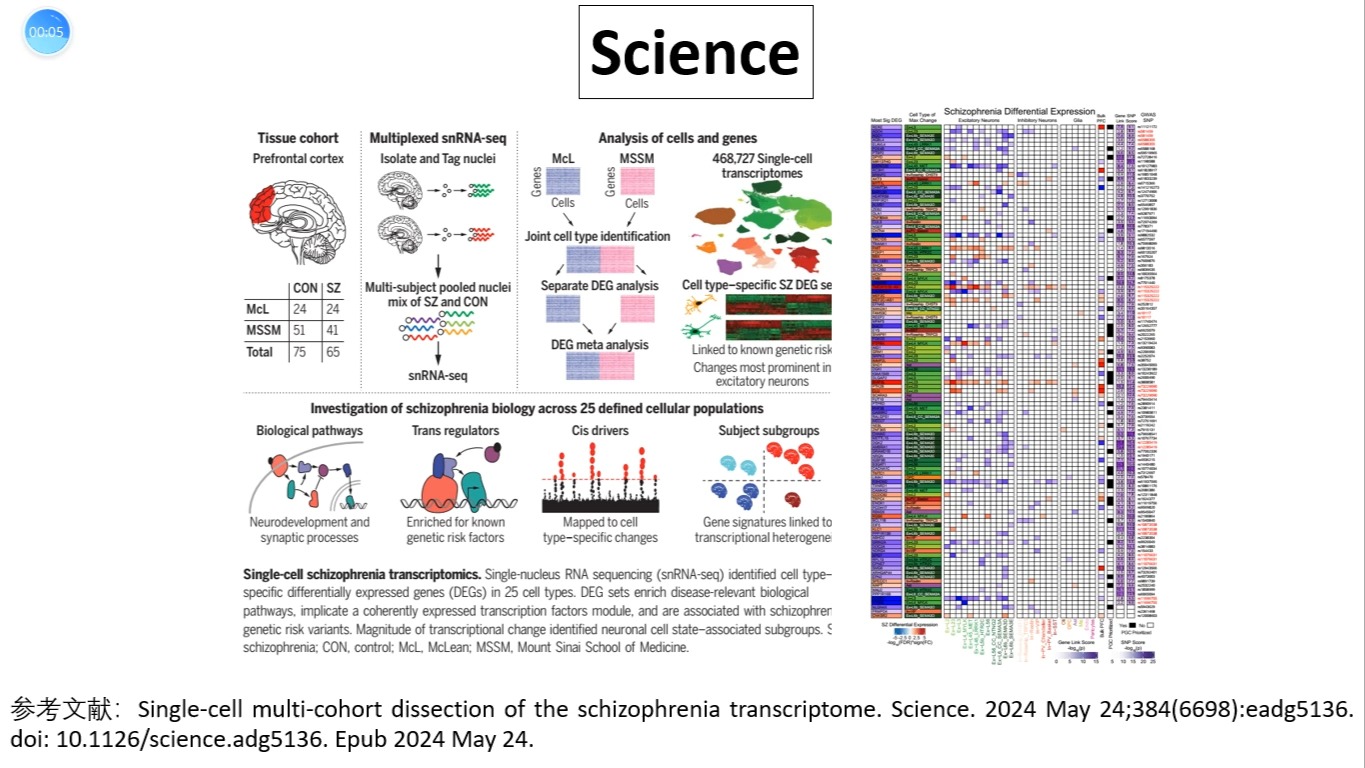 Science—单细胞组学研究重磅:科学家发布精神分裂症的单细胞转录组图谱哔哩哔哩bilibili