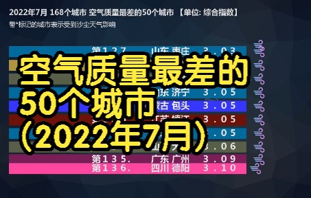 2022年7月 168个城市 空气质量最差的50个城市, 这个省霸榜?哔哩哔哩bilibili