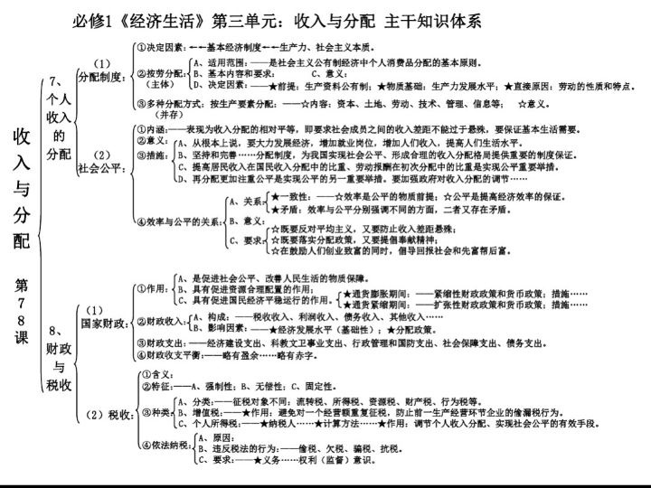 2021高考季,文科知识1哔哩哔哩bilibili