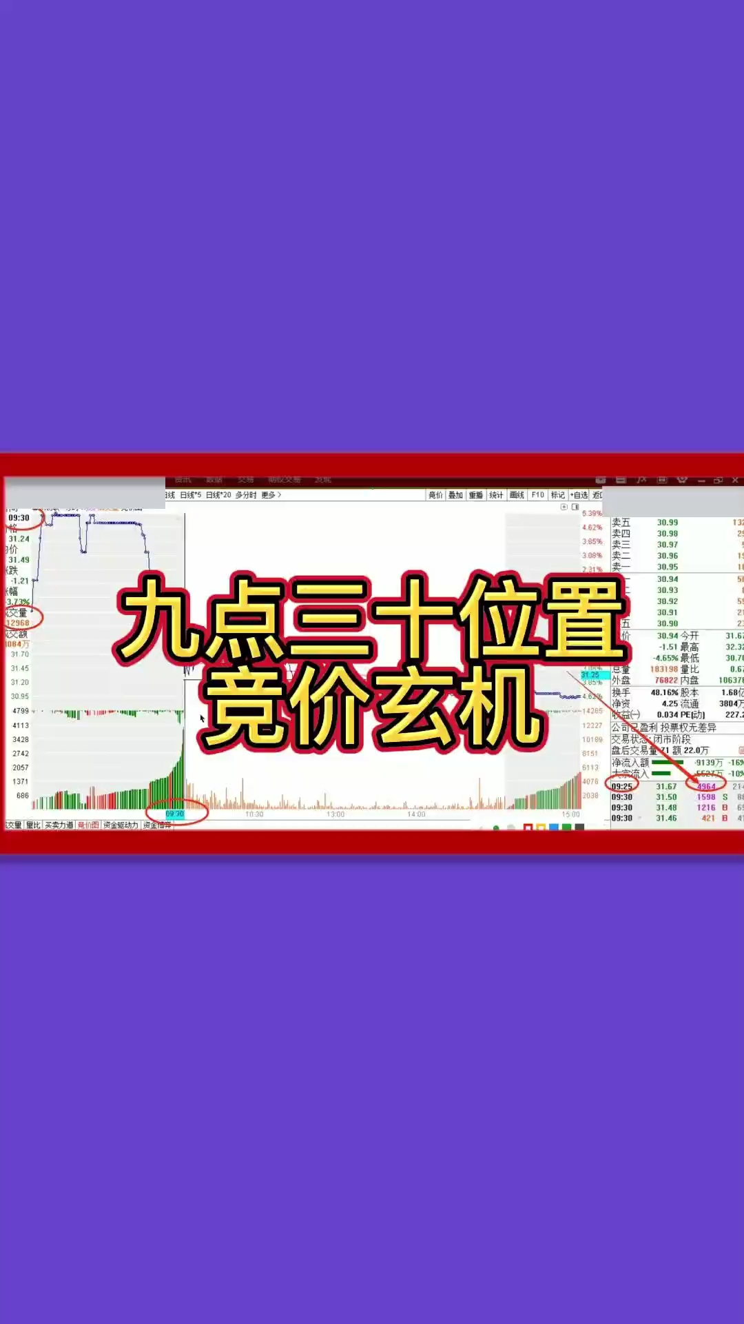 九点三十分位置竞价玄机哔哩哔哩bilibili