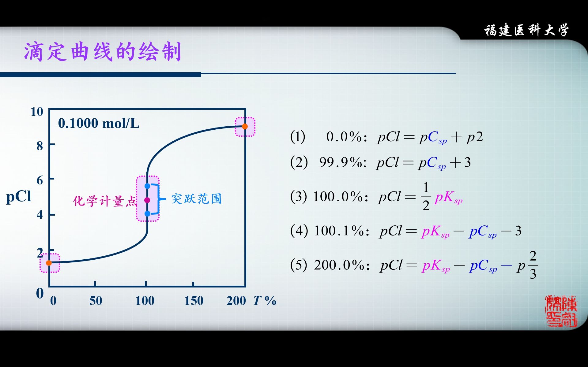 【分析化学】沉淀滴定法和重量分析法-02(银量法及其滴定曲线)-药学第