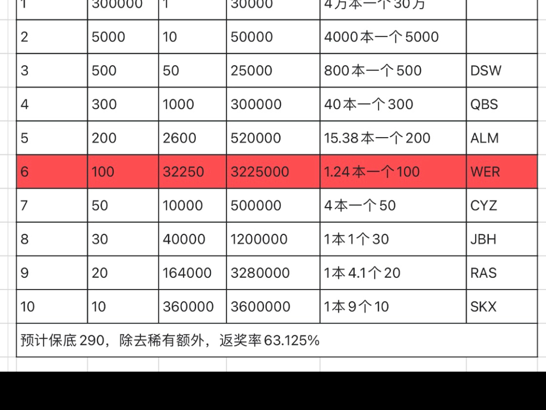 福彩新票10元《火辣辣》,4月份即将上市哔哩哔哩bilibili