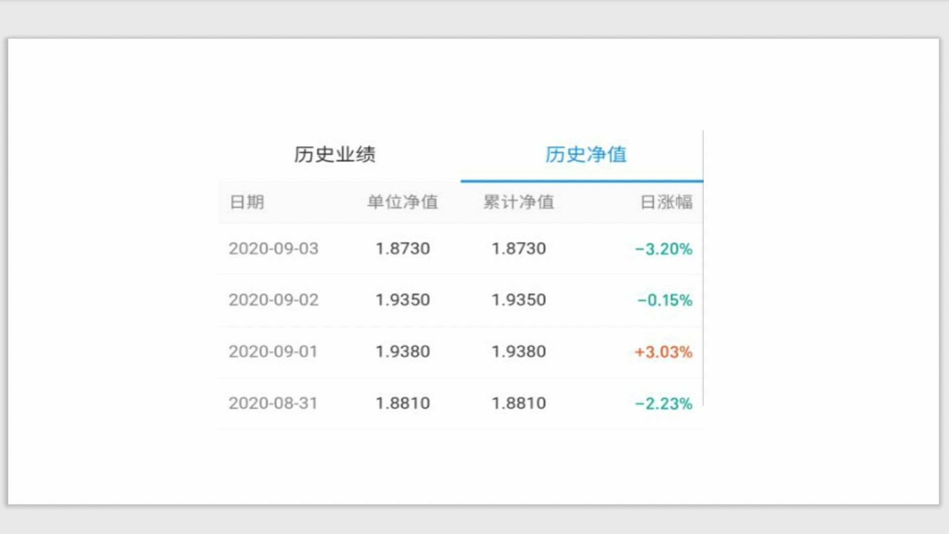 投资QDII基金要注意申购和赎回时间 和国内基金还是有差距的哔哩哔哩bilibili