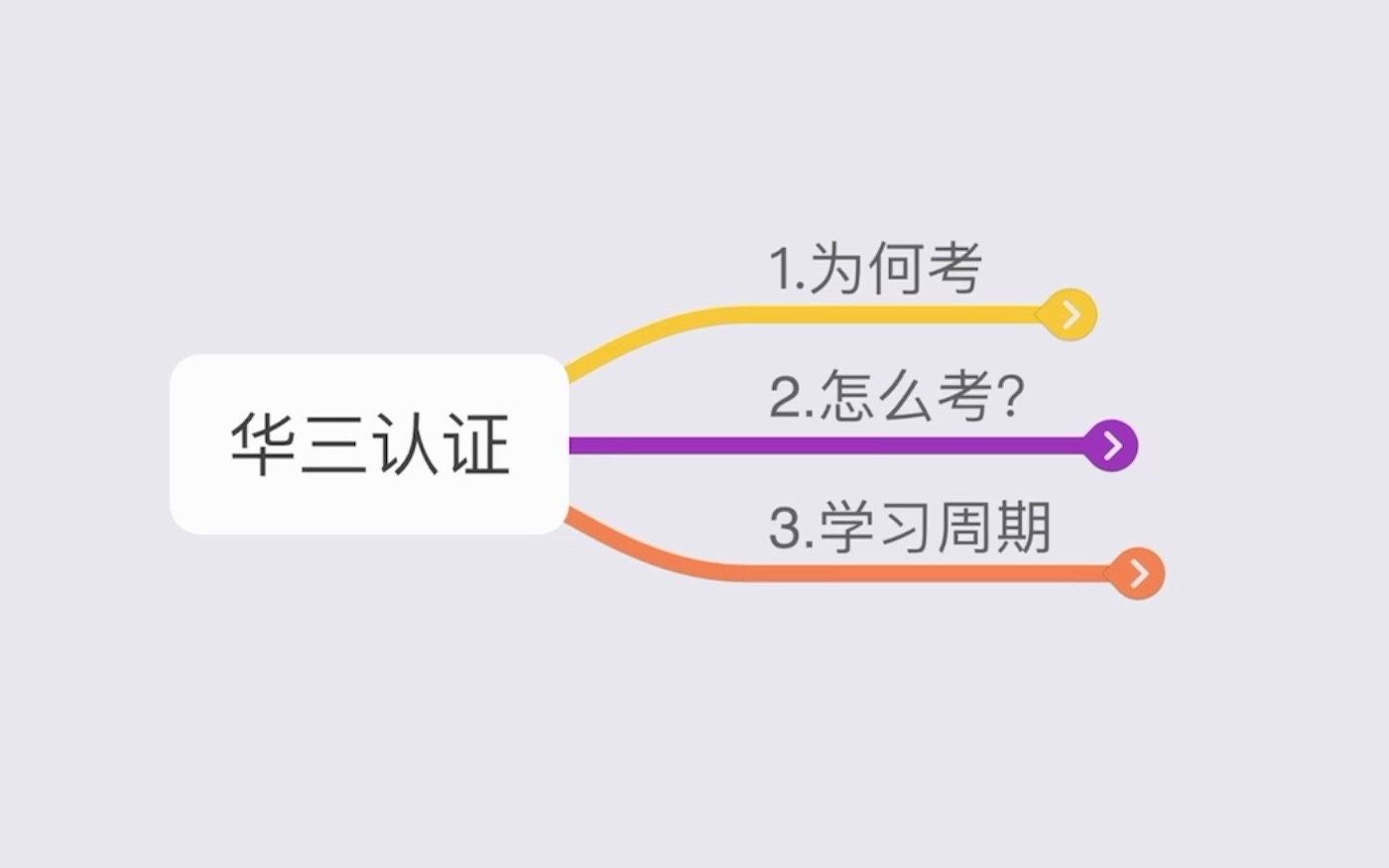 为什么要考华三认证?哔哩哔哩bilibili