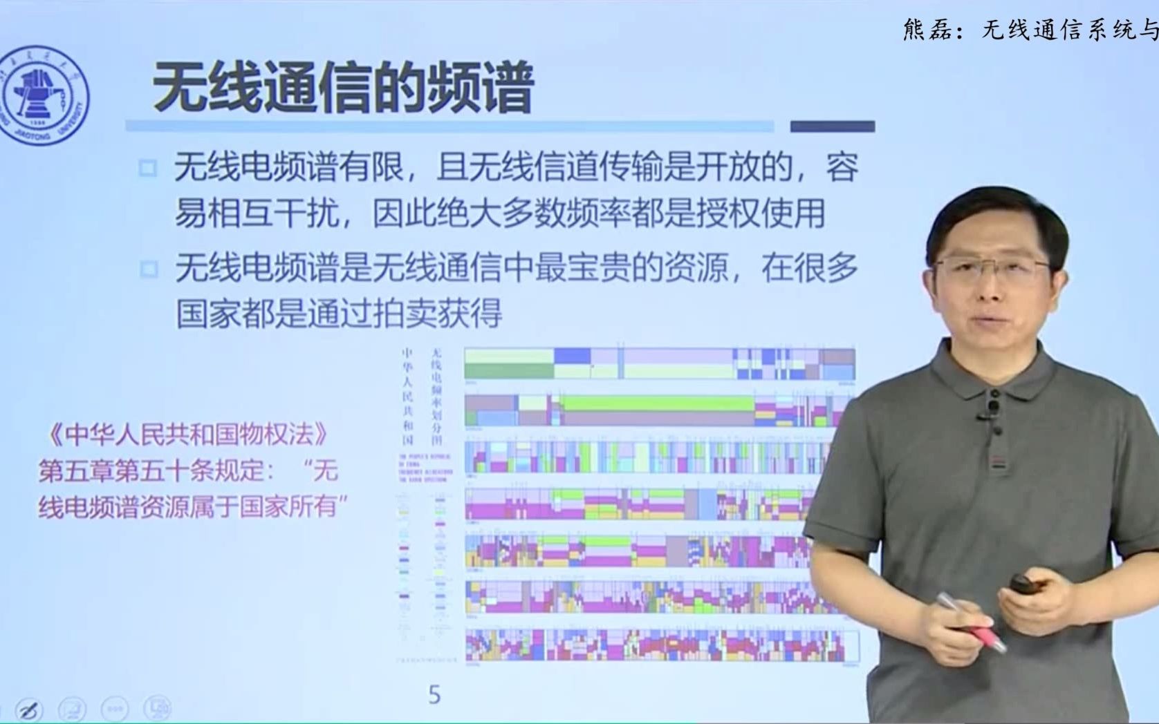 熊磊:无线通信系统与频谱哔哩哔哩bilibili