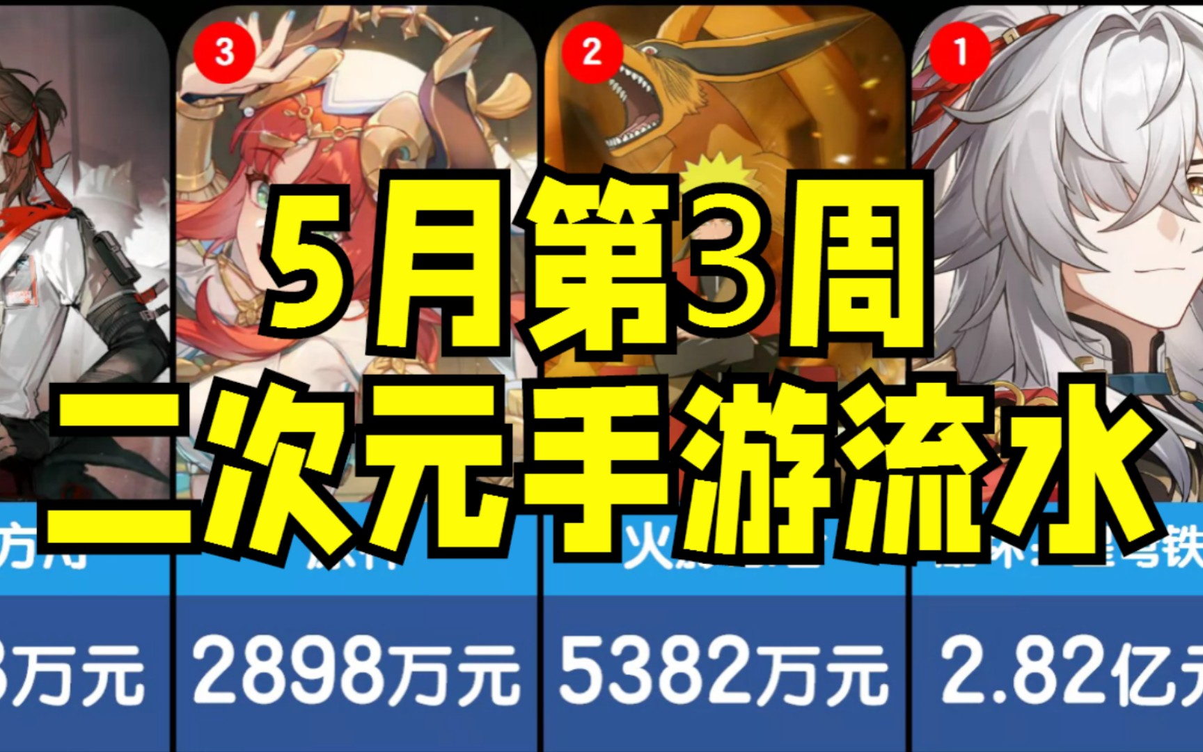 5月第3周二次元手游流水 星穹铁道景元池流水爆炸 原神年内新低哔哩哔哩bilibili原神