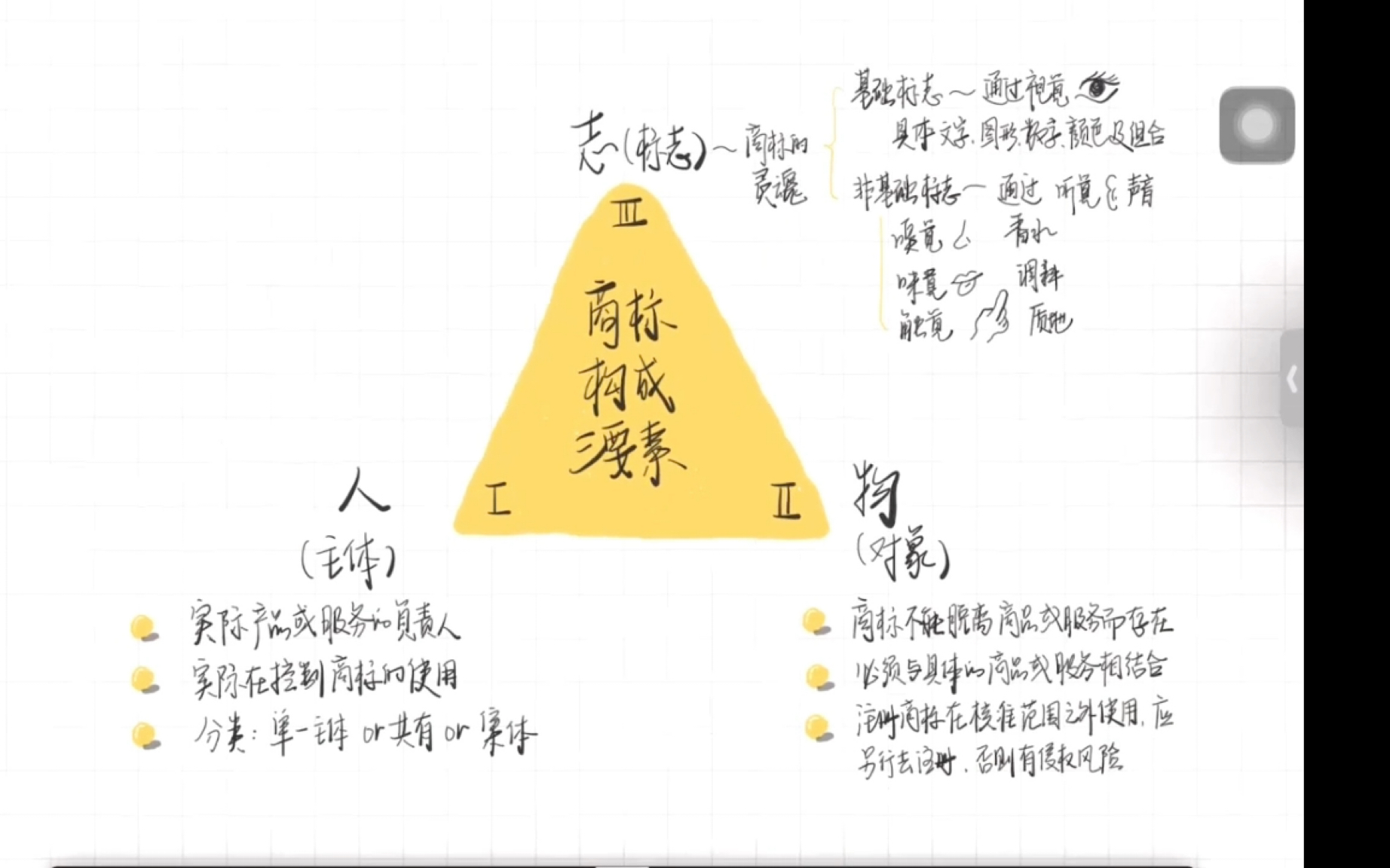 [图]商标法-经典教材（1）