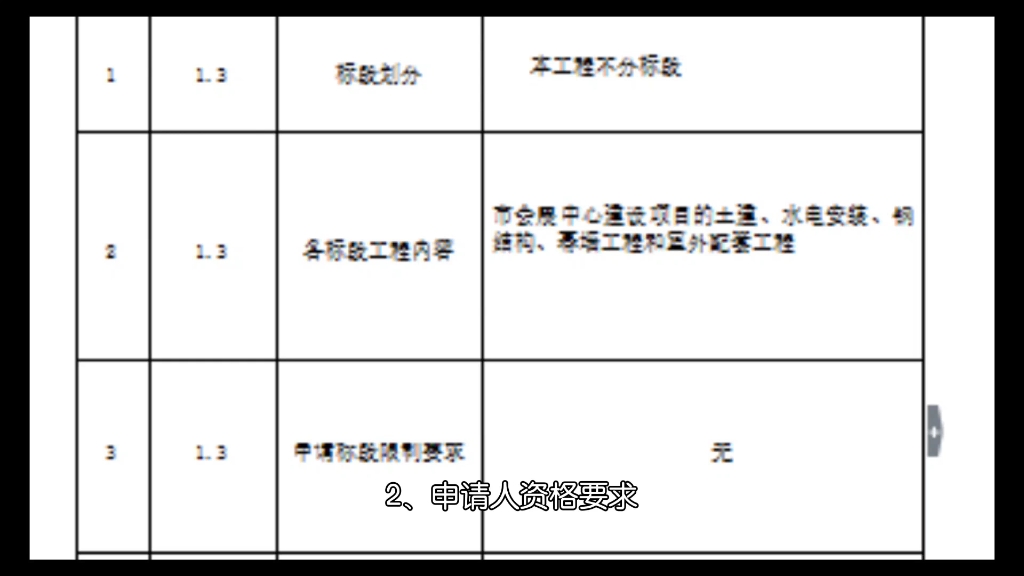 北京工作居住证办理条件哔哩哔哩bilibili