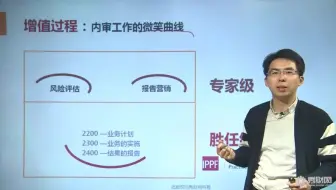 Download Video: 内审岗位必备技能，入门级到专家级