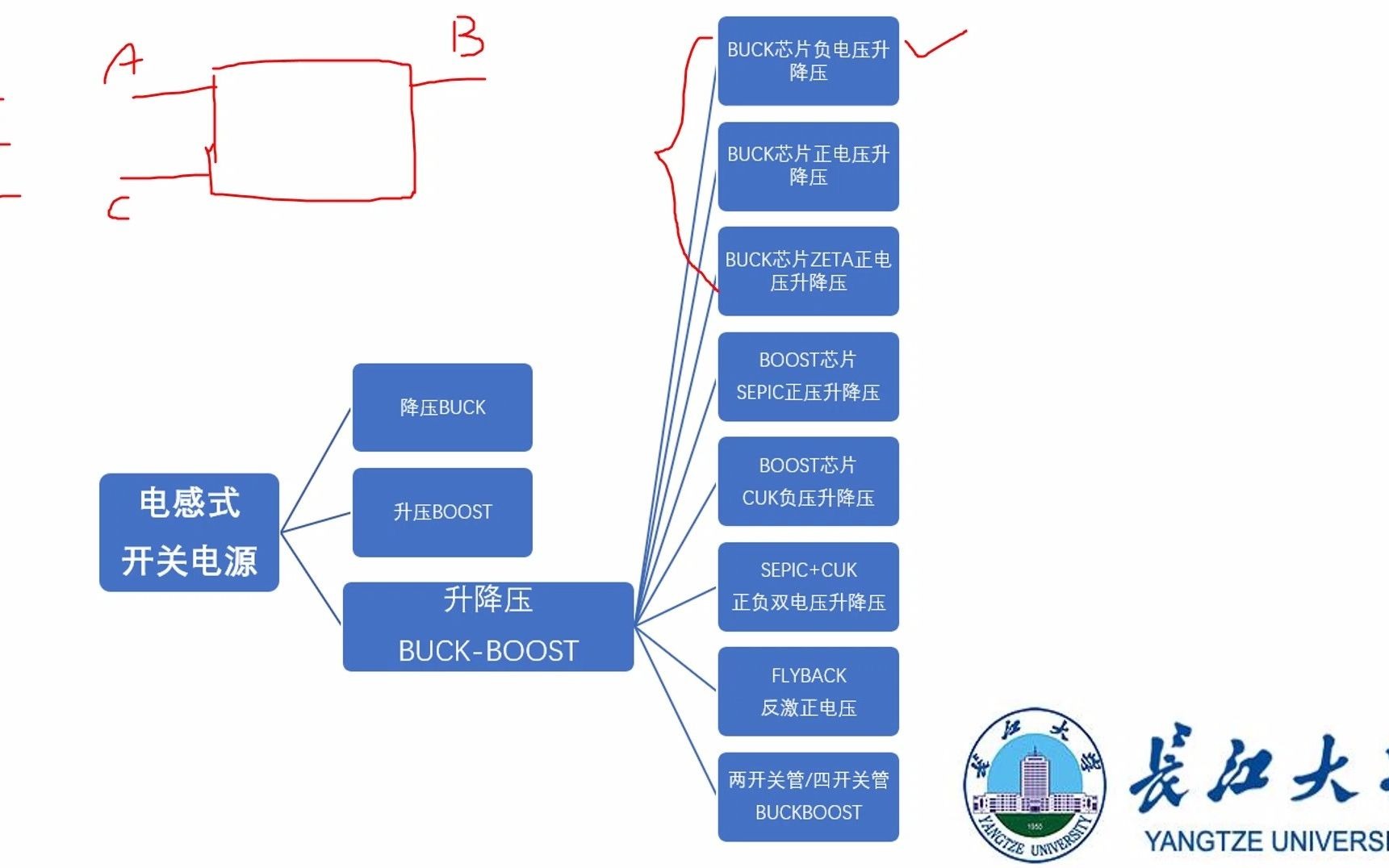 电源大师10—BUCKBOOST升降压电路EMI与EMC设计,XL6019 SEPIC升降压电路PCB layout宝典.哔哩哔哩bilibili