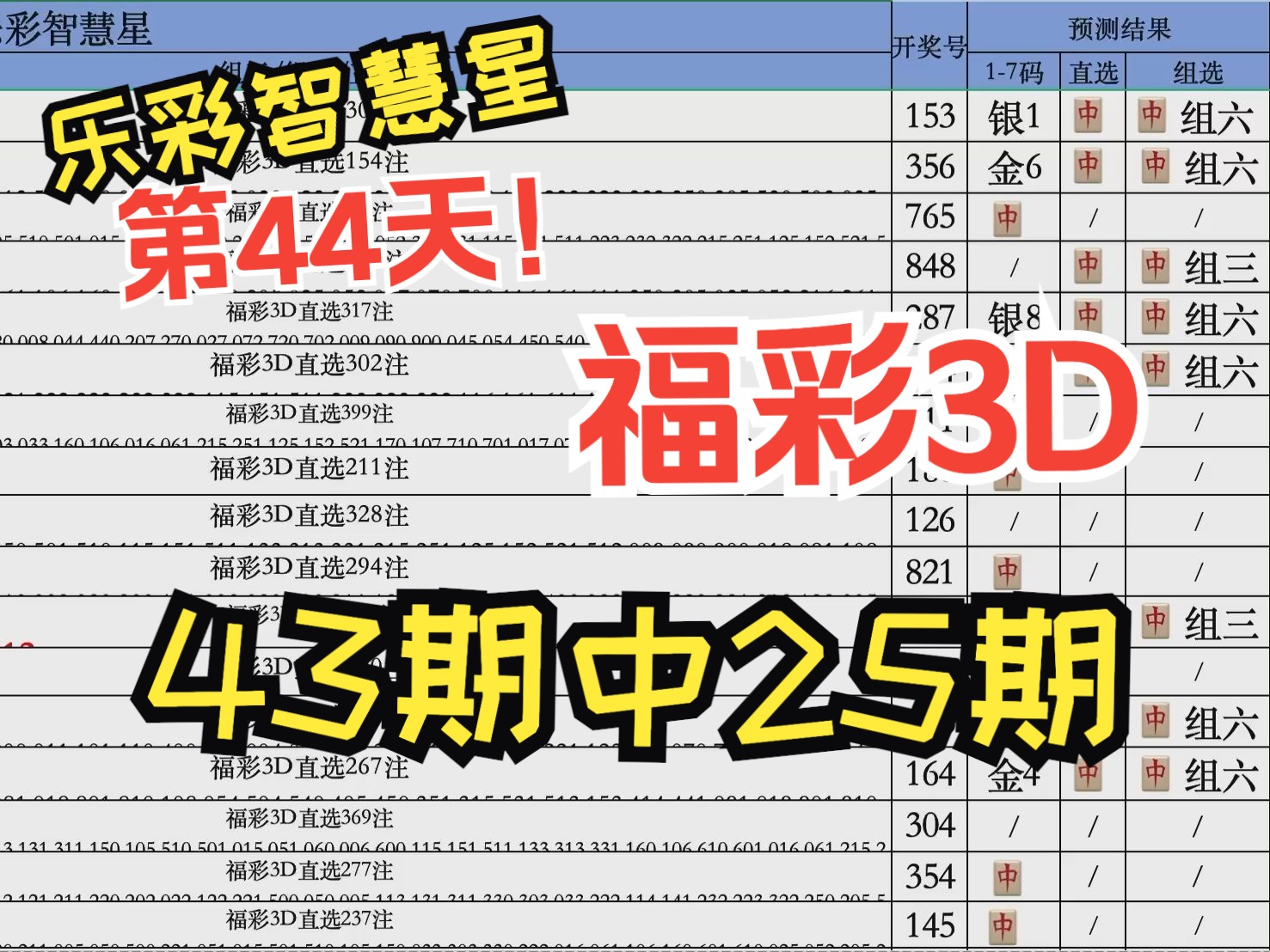 3dd15d参数图片