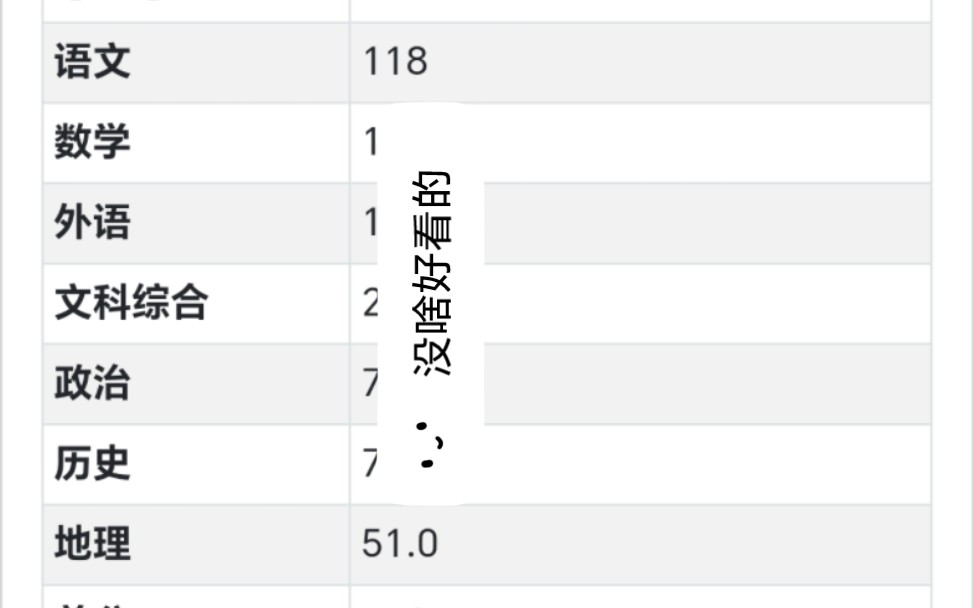 四川高考成绩查询哔哩哔哩bilibili