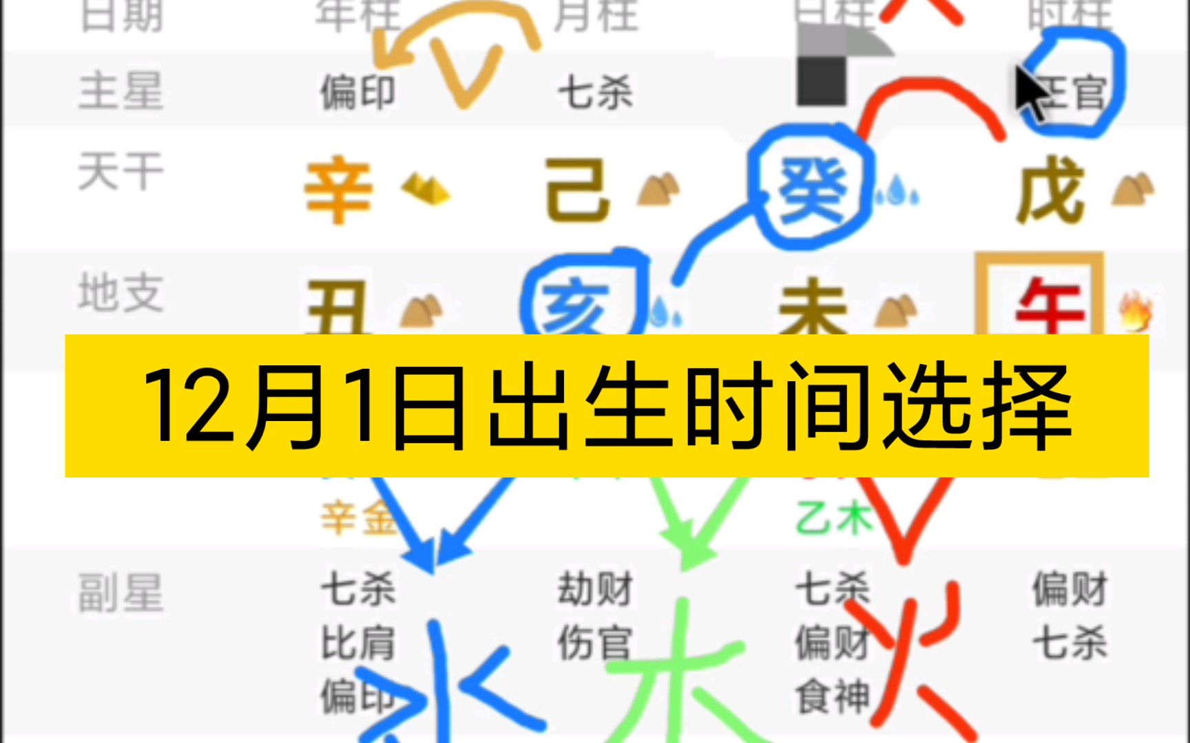 2021年12月1日出生八字的最佳时间,为剖腹产和择日生子选用哔哩哔哩bilibili