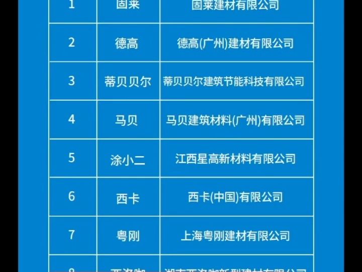 瓷砖胶十大名牌排行榜,固莱瓷砖胶榜上有名,固莱瓷砖胶位居榜首,请