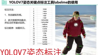 YOLOV7姿态关键点标注工具labelme的使用（一）