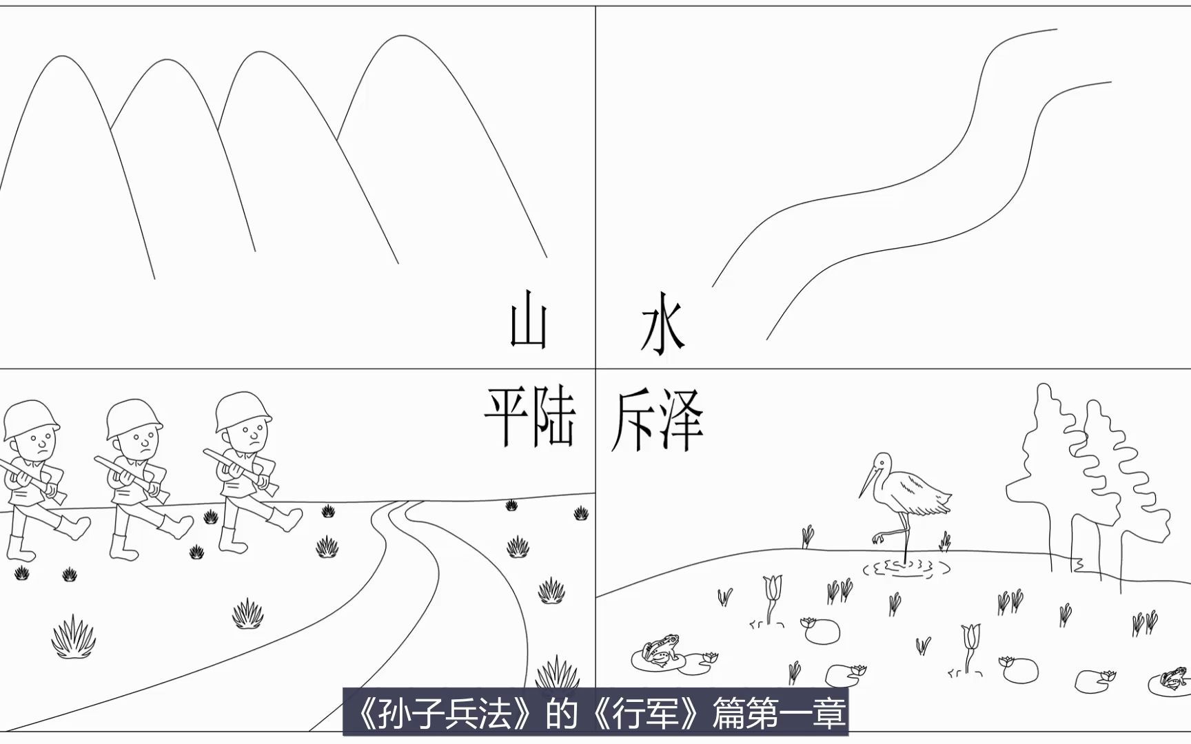 《孙子兵法》的《行军篇》图解哔哩哔哩bilibili