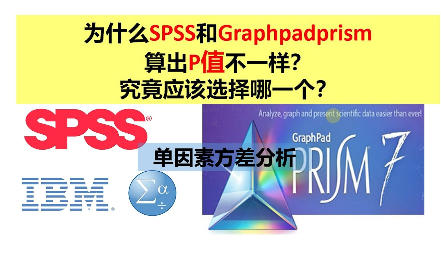 研途指南:为什么SPSS和Graphpadprism算的P值不一样?究竟选择哪一个?哔哩哔哩bilibili