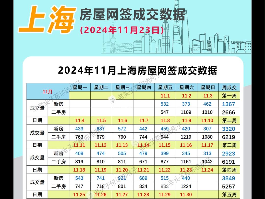 上海房屋网签成交数据(11月23日)哔哩哔哩bilibili