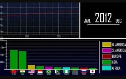 [图]【人文】1950-2090年世界各国人口变化与展望