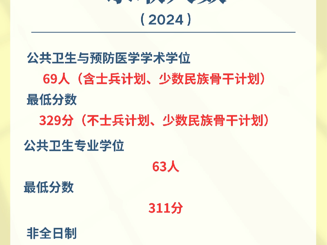 中山大学公共卫生2024录取情况哔哩哔哩bilibili